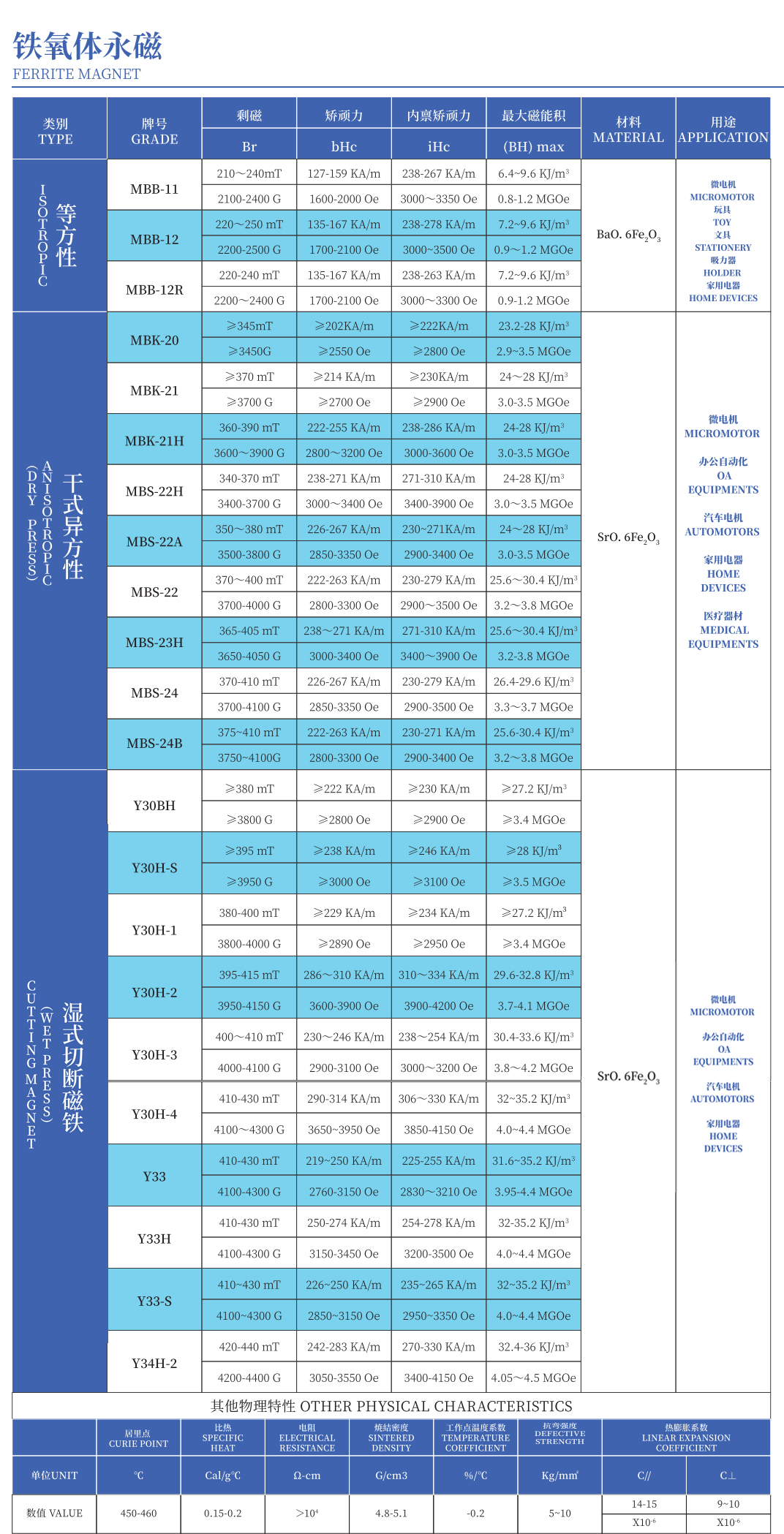 铁氧体磁石8.png